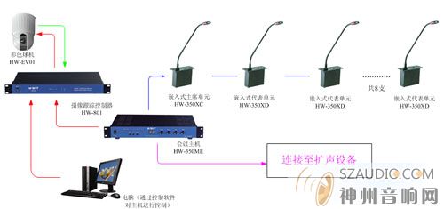 HW350ϵͳʾͼ 