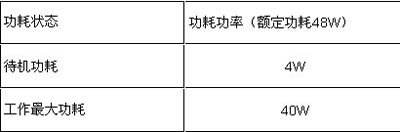 编辑使用功率测试仪器进行测试得到的数据