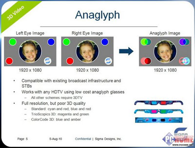 Anaglyph
