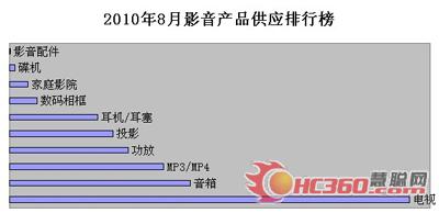 20108ӰƷӦа񣨻۴Ӱͼ