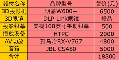 Ԥ㲻齨Ļ3DͥӰԺ