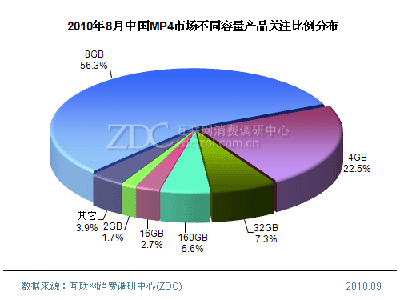 20108йMP4гͬƷעֲ