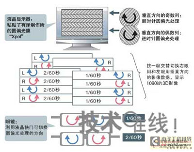 3Dӻ߻ʾ