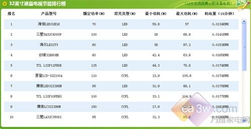 1ȵ貥8.8-18.6Сʱ