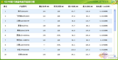 1ȵ貥4.2-12Сʱ