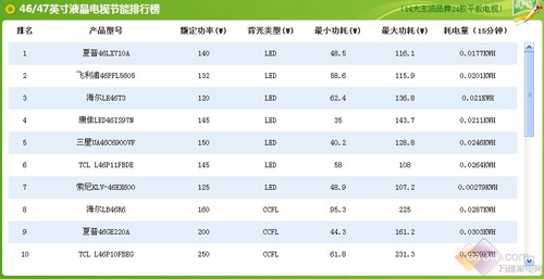 1ȵ貥3-14Сʱ