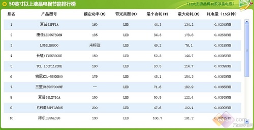 1ȵ貥3-10.6Сʱ
