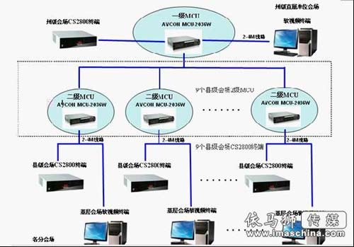 系统组网图  