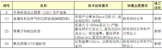 LED豸㲿˰