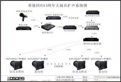 香港回归15周年大阅兵扩声系统