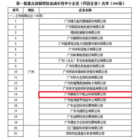美电贝尔获广东省重点创新帮扶高成长性企业