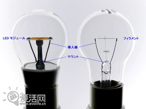CLEAR LEDõӪ췱ǵ