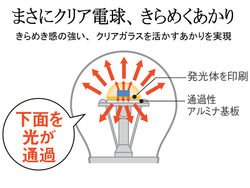 CLEAR LEDõӪ췱ǵ