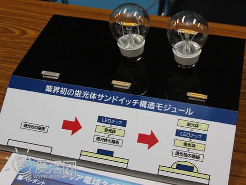 CLEAR LEDõӪ췱ǵ