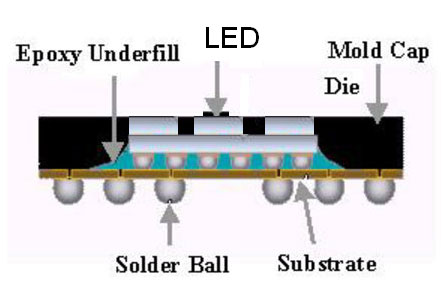 ͸ܶLEDװ̽