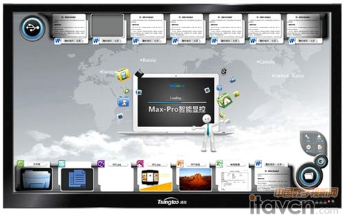 Max-proϵͳ