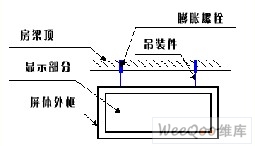 ͼ⣺LEDʾװһ