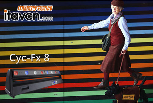 Cyc-Fx 8 ˶Աͨ