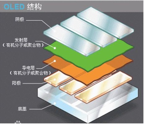 oled