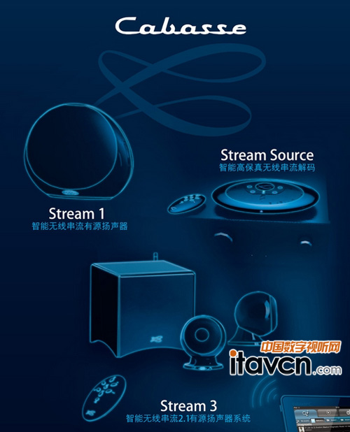 CabasseߴStreamҫǳ