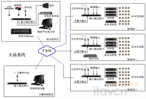 QSC Q-SYSƵϵͳɹӦ̫ԭվ