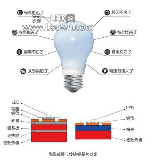 2014LEDҵš