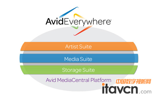Avid Everywhere