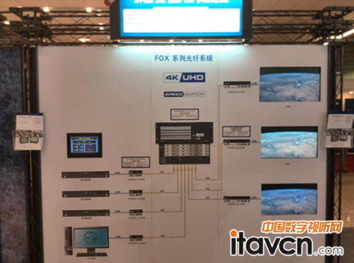 Extron FOX ϵйϵͳͨ˳봫ź