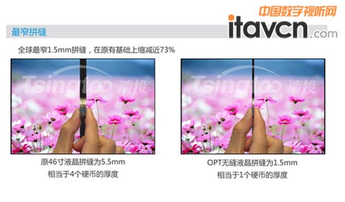 5.5mm→1.5mm ͶOPT޷Һƴ