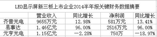LEDʾҵ2014걨ؼժҪ