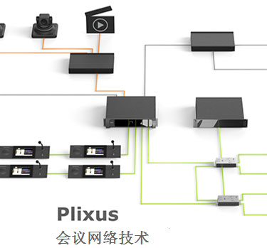 Televicȫ»缼“Plixus”