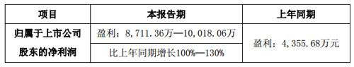 利亚德2014年前三季业绩预告