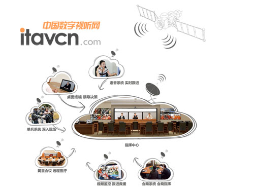 科达卫星可视化指挥调度解决方案亮相卫星应用大会