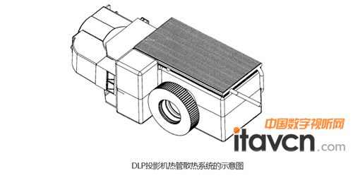 DLP投影机热管散热系统示意图