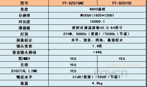 PT-BZ575NC ز