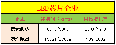 2014LEDҵҵԤ棺Ӫ Ϻ