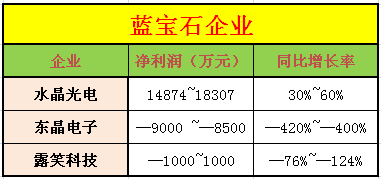 2014LEDҵҵԤ棺Ӫ Ϻ