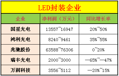 2014LEDҵҵԤ棺Ӫ Ϻ