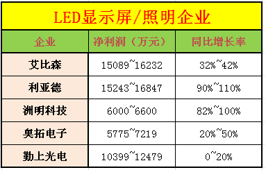 2014LEDҵҵԤ棺Ӫ Ϻ