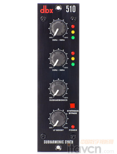 С dbx500ϵд