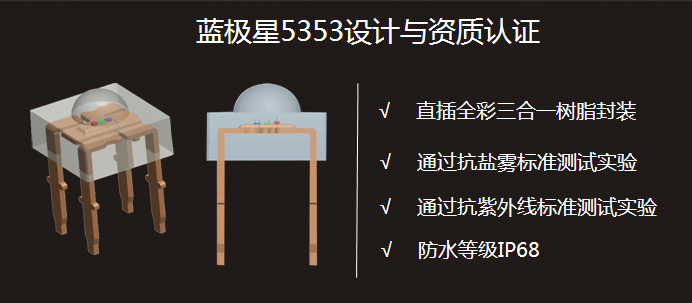 5353Ī˹ȫLEDʾ
