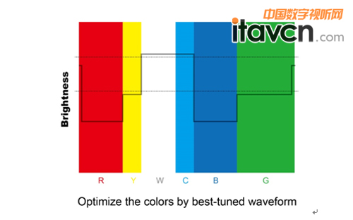 ͸ɫWaveformϸɫεĵ