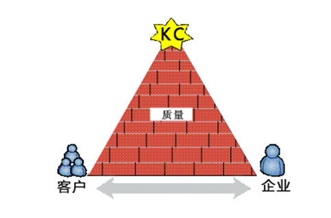 С˳ͨKC֤ͨг