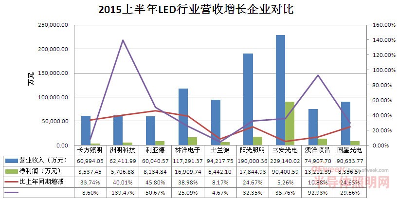 LEDй˾ҵ̰롰񡱷LEDҵ˭ܼң