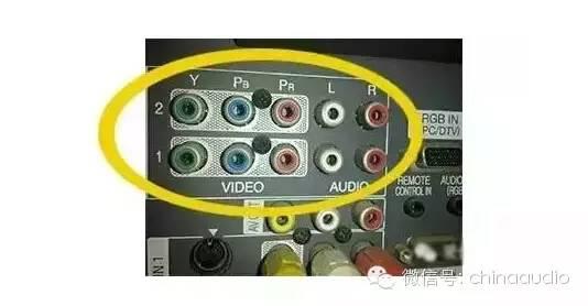 詳解各種音/視頻接線端子
