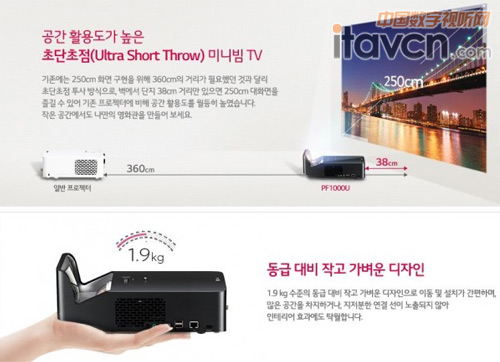 LG׿1080p̽LEDͶӰ