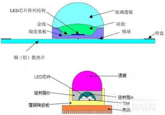 UVLEDԴṹ