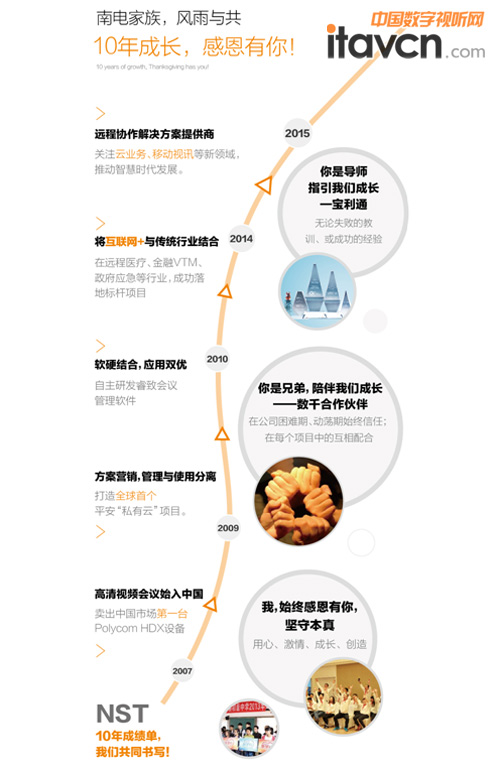 南电携手Polycom共叙品牌力量