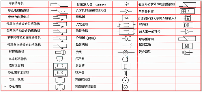 弱电工程里的符号 IDF 是什么意思?