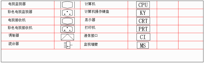 led显示屏工程必备常见弱电符号大全